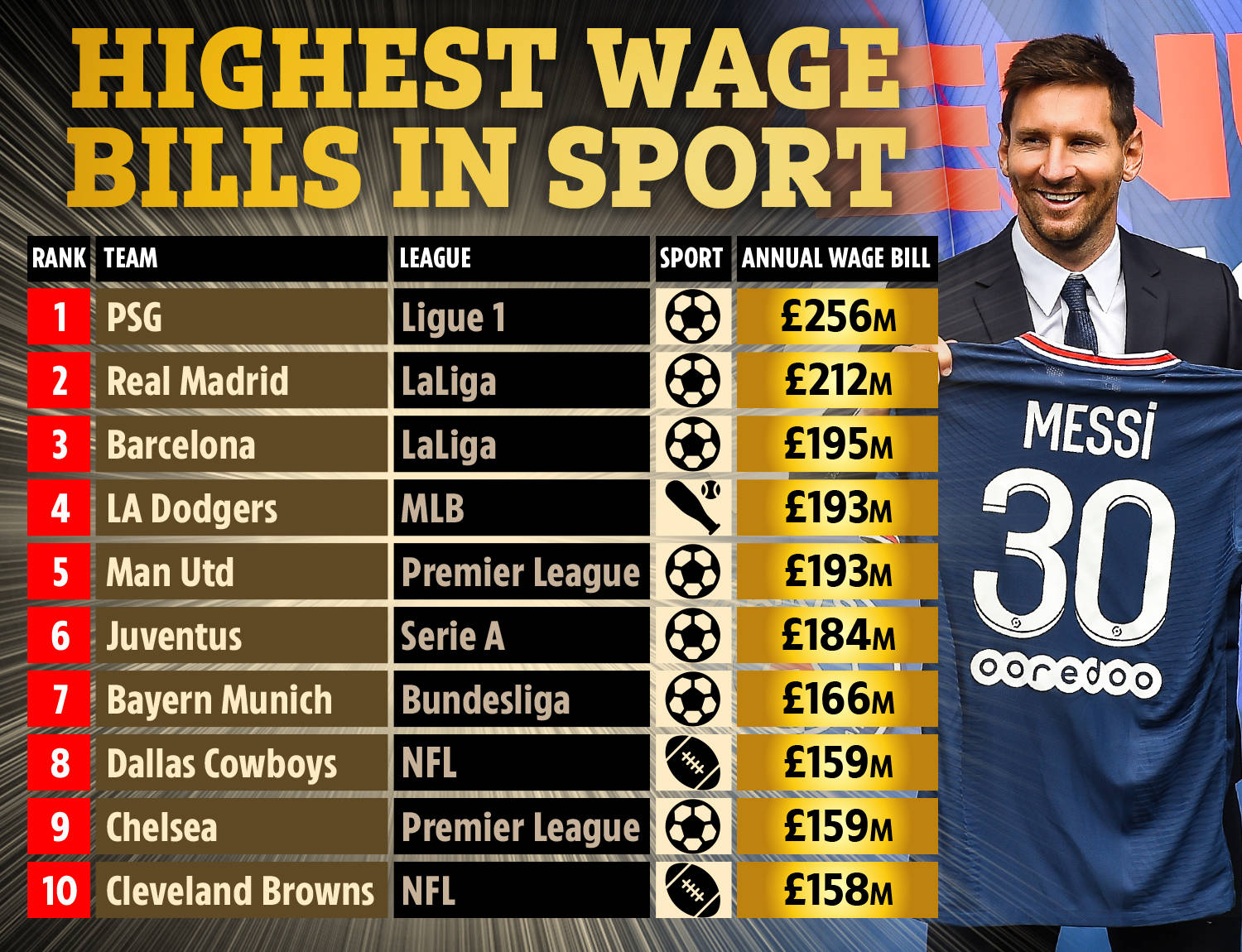 值与球队品 值与球队品